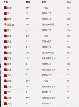 最初的九九主播照片