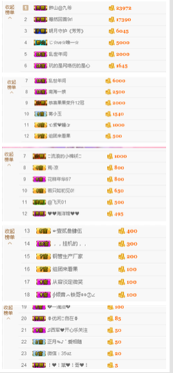 开心❤️❤️果主播照片