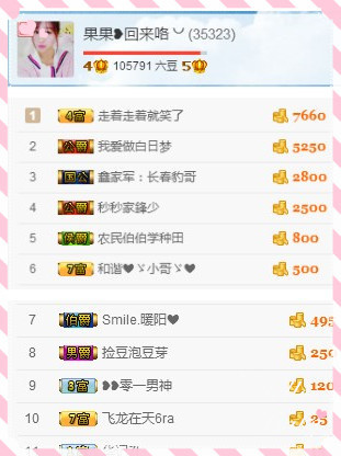35323?果果╰╯的主播照片