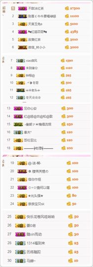 不知道呀……主播照片