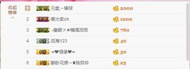 😱……主播照片