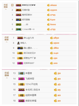 开心❤️❤️果主播照片