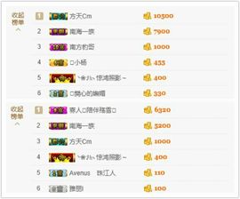亚丽回来了主播照片