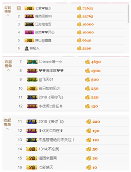 开心❤️❤️果主播照片