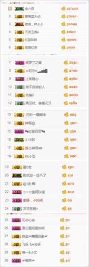 不知道呀……主播照片
