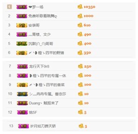 一个游客~主播照片