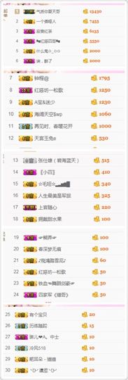 不知道呀……主播照片