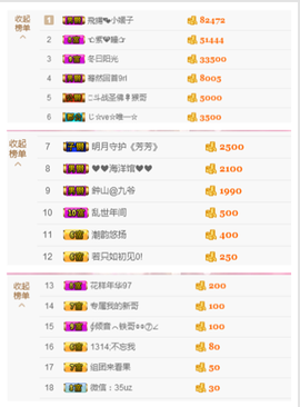 开心❤️❤️果主播照片