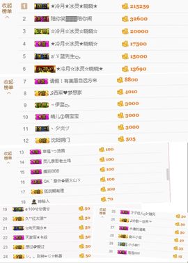 晓晓♚小暖主播照片