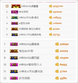 🎙千千👑紫霞殿主播照片