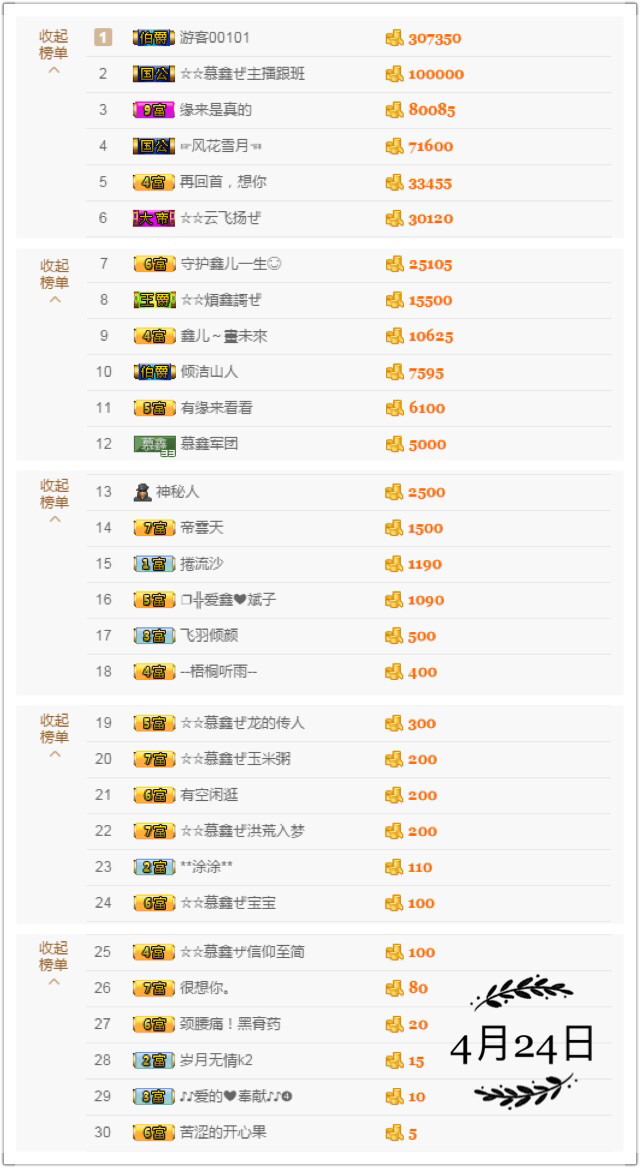 鑫儿～的图片
