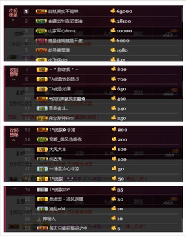 TA虎歌主播照片