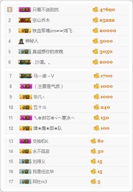 2333412123主播照片