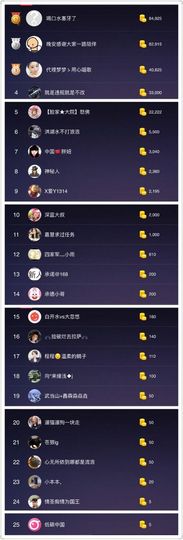 大脸.贺杨总圣王主宰主播照片