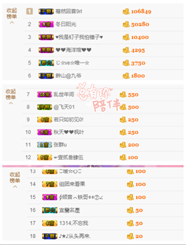 开心❤️❤️果主播照片