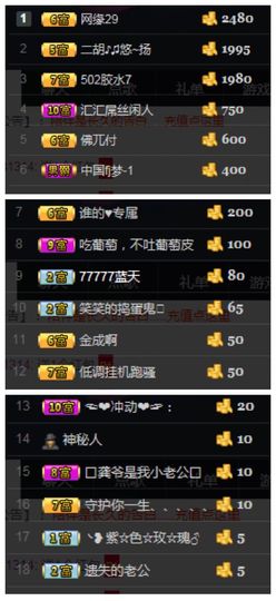 ღ╭➹是你的ღ小心肝主播照片