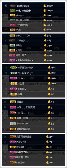 2333412123主播照片