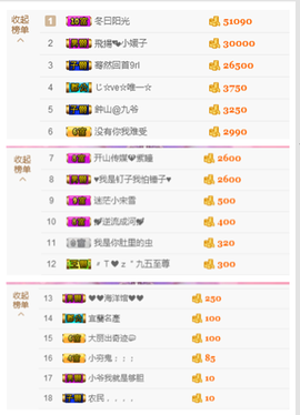 开心❤️❤️果主播照片