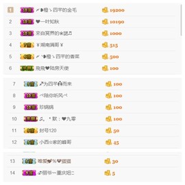 一个游客~主播照片