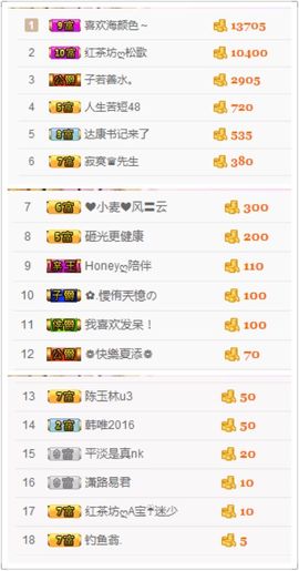 不知道呀……主播照片