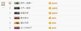 😱……主播照片
