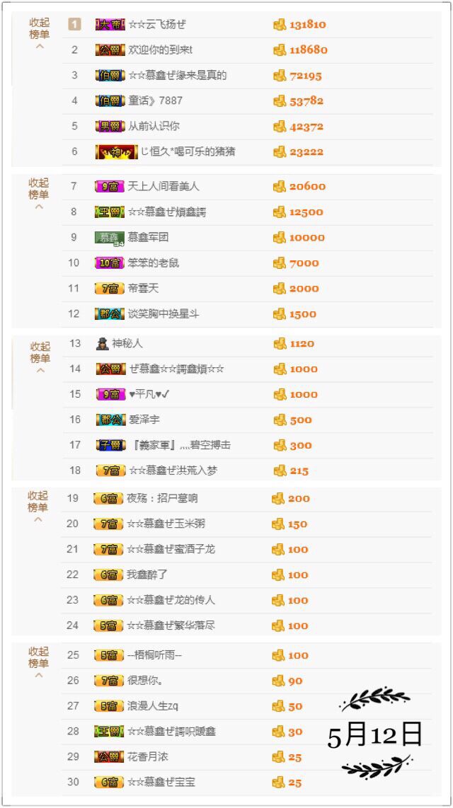 鑫儿～的图片