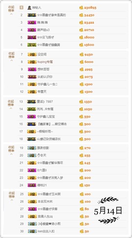 鑫儿～主播照片