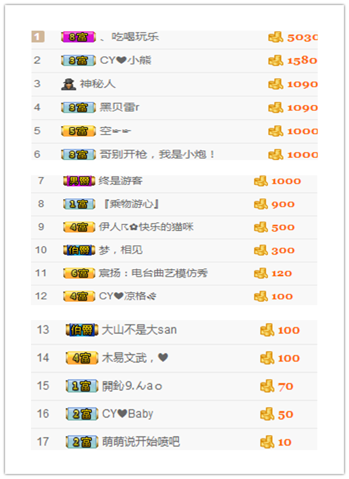 CY我就是我，没什么的主播照片