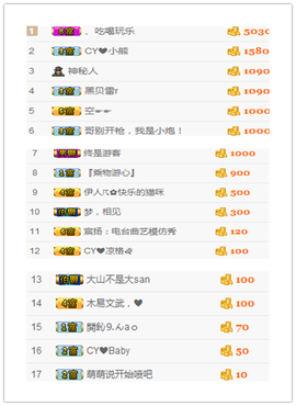 CY我就是我，没什么主播照片