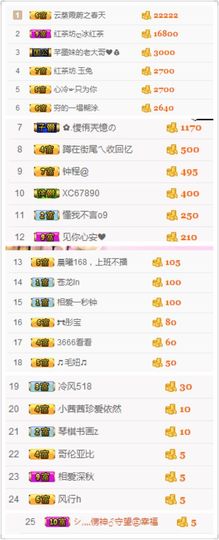 不知道呀……主播照片