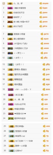 ♥楚楚♥主播照片