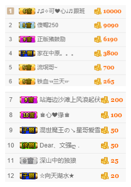 等可心回来主播照片