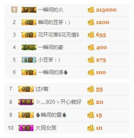🌺爱我吗，咋们走主播照片