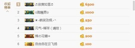 😱……主播照片