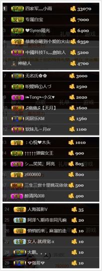~大鹏！主播照片