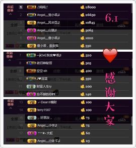 7我的快乐就是想你主播照片