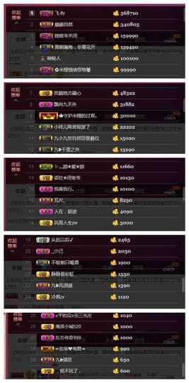 九小九，主播照片