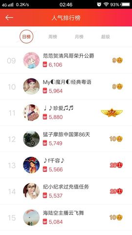 陈思郦🍀听经典🍀主播照片