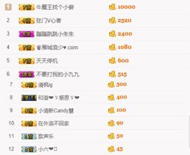 喵阿咪呀.主播照片