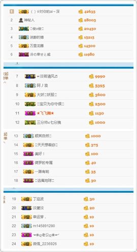 纯情要吃钙~钙片主播照片