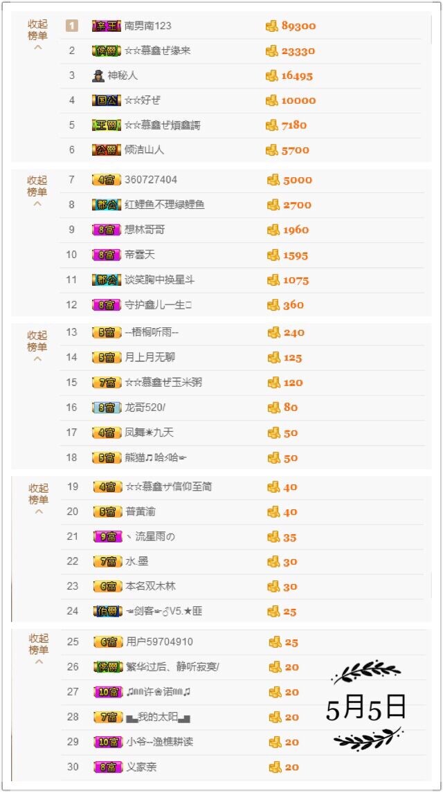 鑫儿～的图片