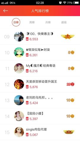 陈思郦🍀听经典🍀主播照片