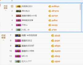颗粒永恒主播照片
