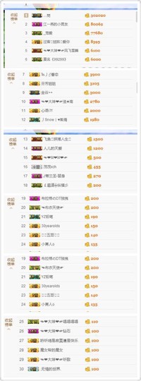 大坤✨贺Ai哥升国王主播照片