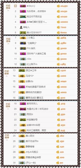 大脸.贺杨总圣王主宰主播照片