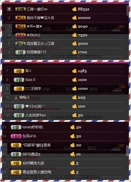 夺命十三枪168主播照片