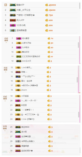 嗯哼……！主播照片