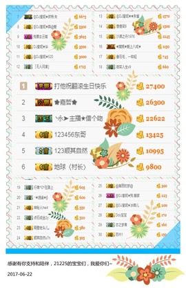 DJ21225主播照片
