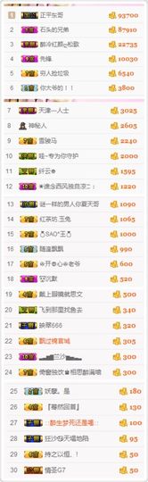 不知道呀……主播照片