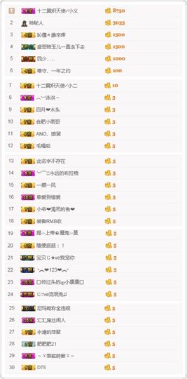戈小瞳（）主播照片